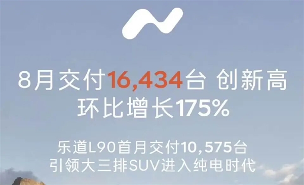 8月狂卖3.1万台 李斌甘愿挨批