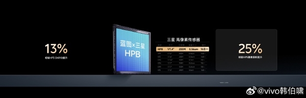 vivo X300官宣2亿像素主摄 独家定制 超越友商Pro级旗舰