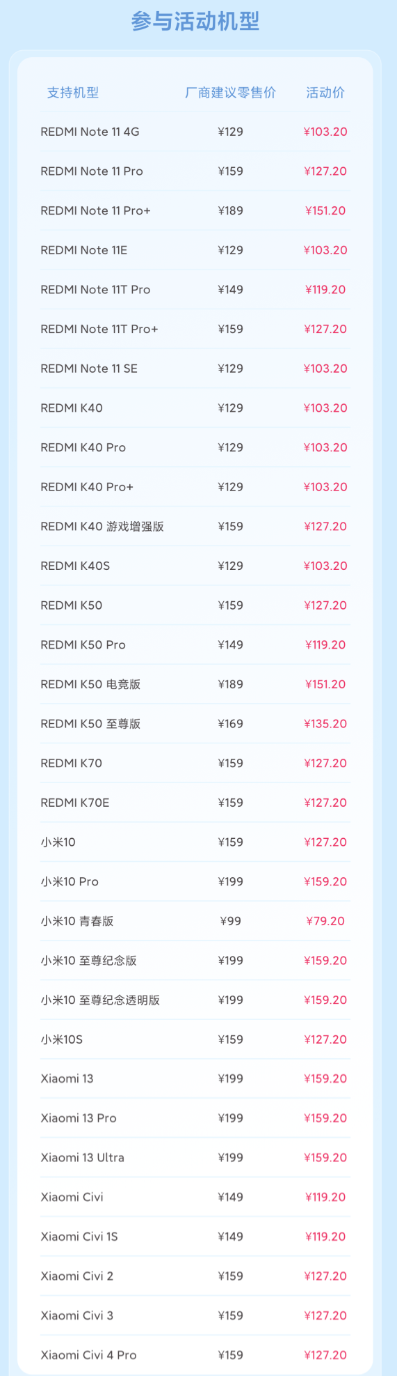 小米公布最新8折换电池手机：79.2元起、支持小米13等32款机型