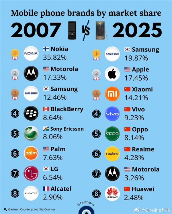 卢伟冰：功能手机、智能手机之后 手机行业正进入新周期