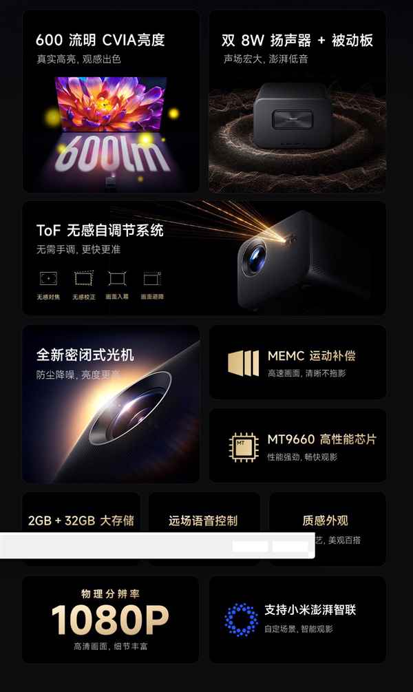 小米又偷偷发布新品? 600CVIA亮度的REDMI投影仪4 Pro发布