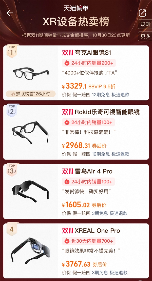 消费级AI设备天猫双11卖爆了 智能眼镜成交同比涨25倍