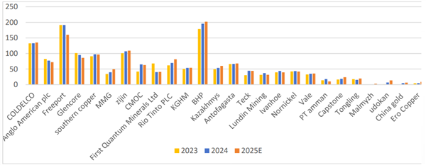 世界越来越反常了