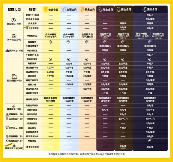 大厂掐起了免费会员 人人VIP的时代要来了