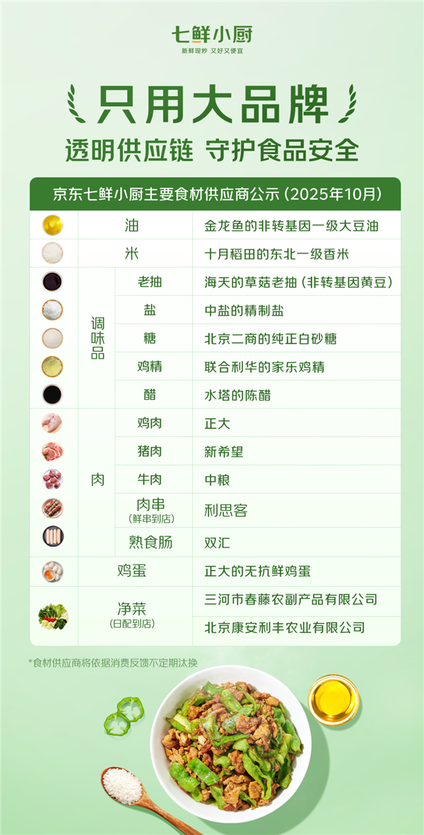 外卖现炒现做 后厨24小时直播！京东七鲜小厨公示食材供应商