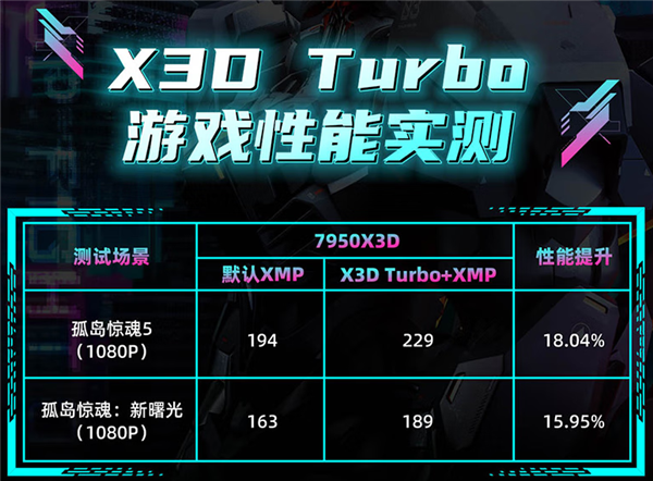 畅玩《战地6》 双11电脑DIY装机配置推荐