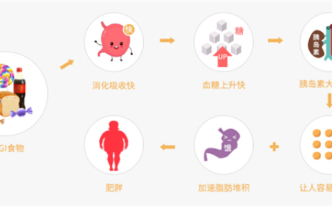 这种你以为健康的食物 实则让人血糖飙升！很多人每天都吃