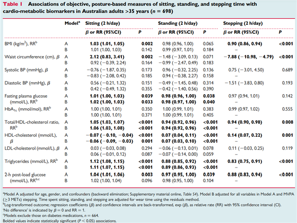 一个比散步还简单的动作 每天只需10分钟 就能改善体态、缓解肩颈痛