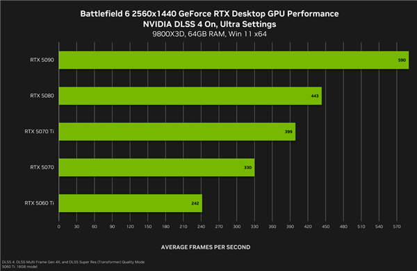 《战地6》配置指南！华硕RTX50系显卡高帧统治战场