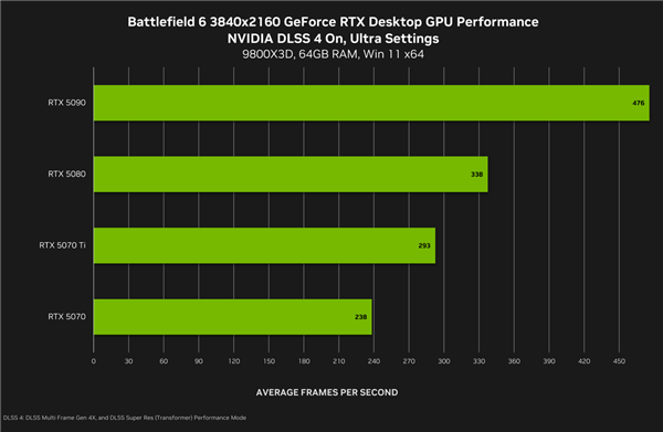 《战地6》配置指南！华硕RTX50系显卡高帧统治战场