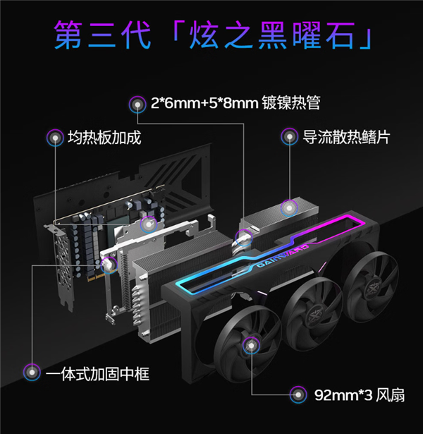 耕升双11显卡选购指南 对号入座准没错！