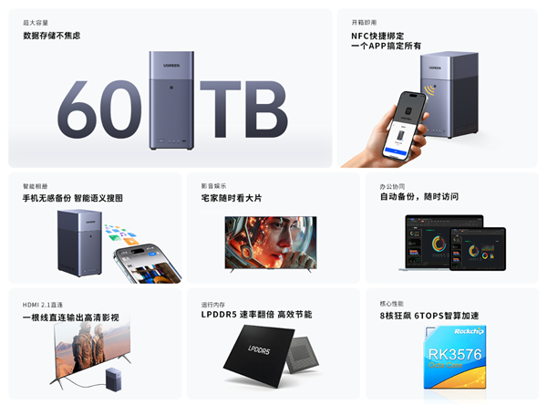 绿联NAS私有云新品DH2300发布：国补价854元起 支持Docker