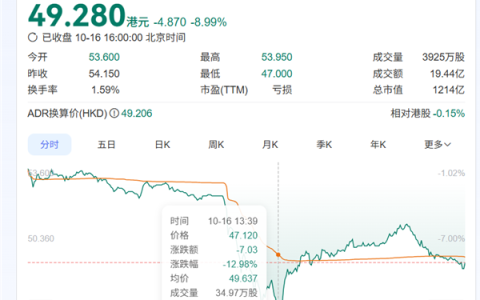 蔚来遭新加坡政府投资公司起诉大跌9%  真相大白