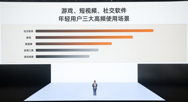 第一台性能Ultra旗舰！一加15亮相