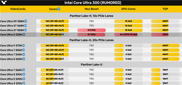 酷睿Ultra 5 338H首次现身：核显定名锐炫B370