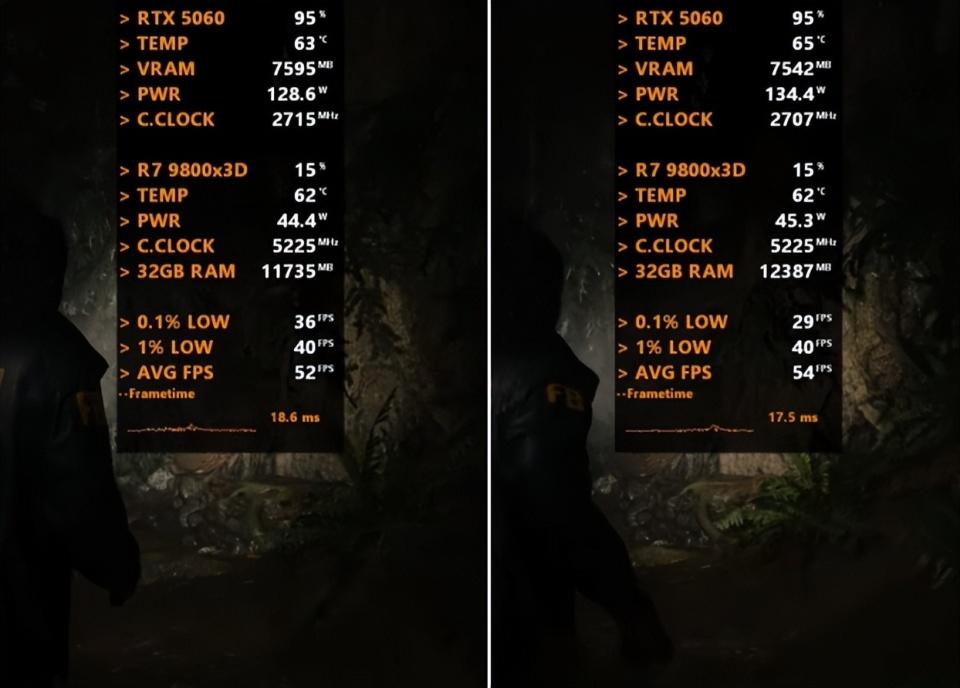 PCIe 3.0和PCIe 5.0下RTX5060性能差距有多大? 不同PCIe平台下5060显卡对比