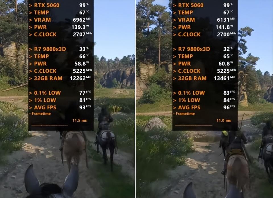 PCIe 3.0和PCIe 5.0下RTX5060性能差距有多大? 不同PCIe平台下5060显卡对比