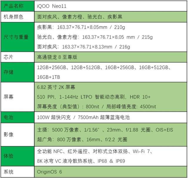 双芯+2K直屏+7500mAh颠覆体验! iQOO Neo11首发评测
