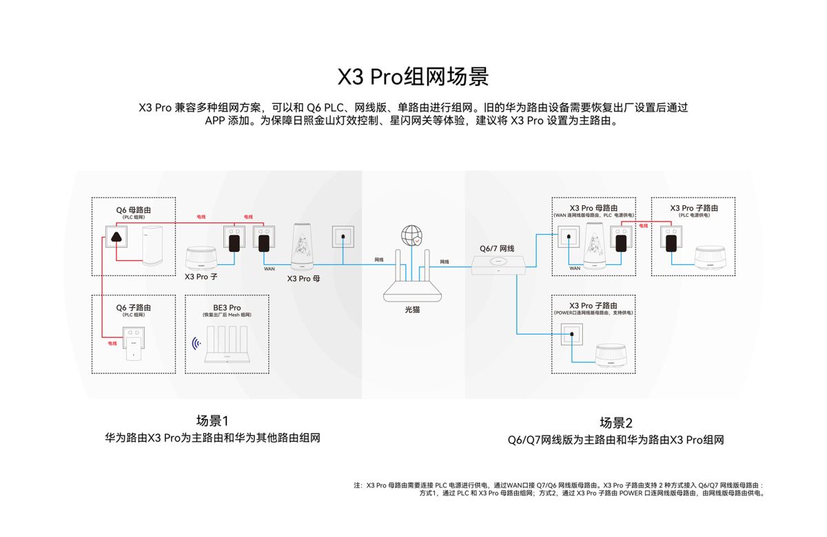 最美路由器! 华为路由器X3 Pro 日照金山开售1299元