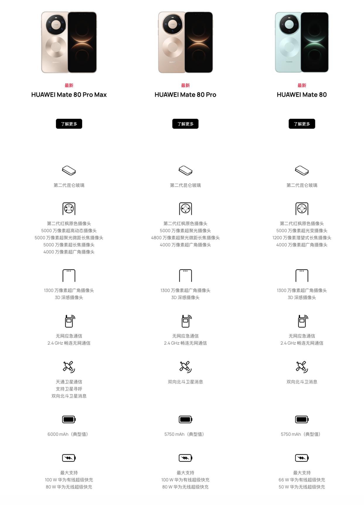 华为Mate80系列对比Mate70系列值不值得升级? 看完对比后不再纠结了