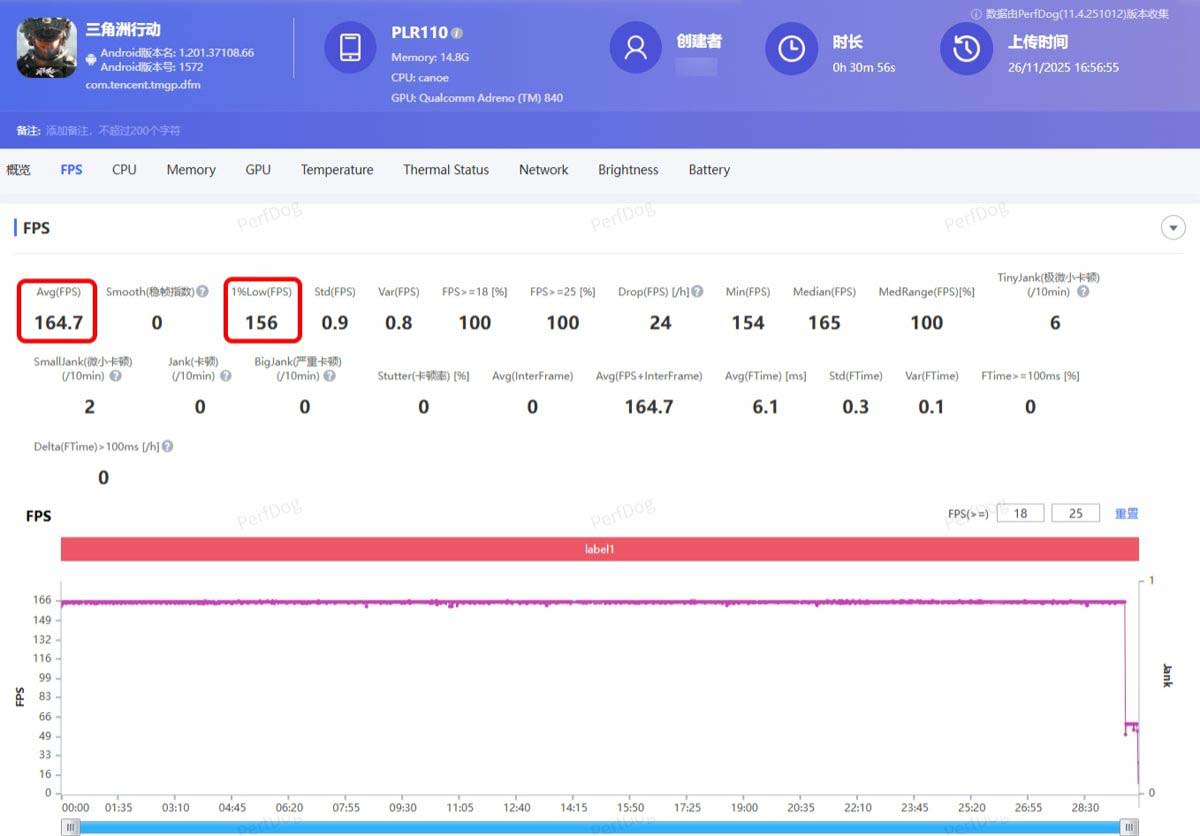 65Hz无限满帧体验+首发第五代骁龙8! 一加 Ace 6T手机性能测评