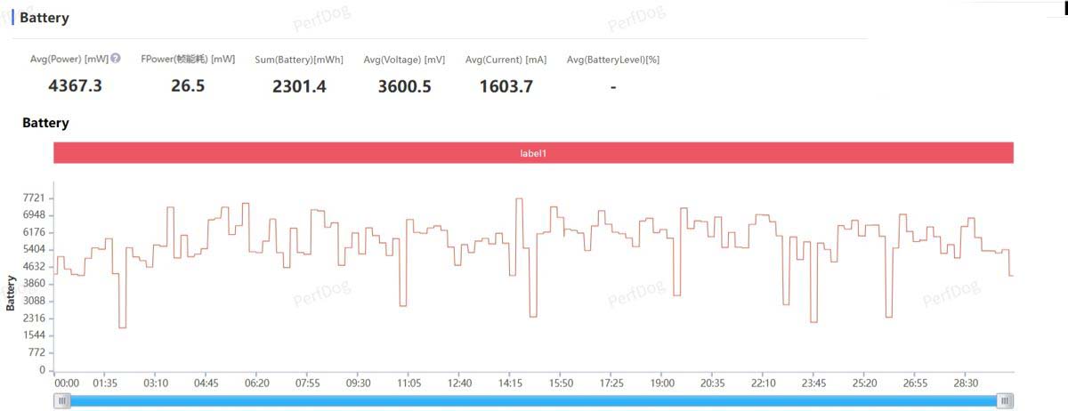 65Hz无限满帧体验+首发第五代骁龙8! 一加 Ace 6T手机性能测评