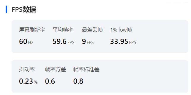 65Hz无限满帧体验+首发第五代骁龙8! 一加 Ace 6T手机性能测评
