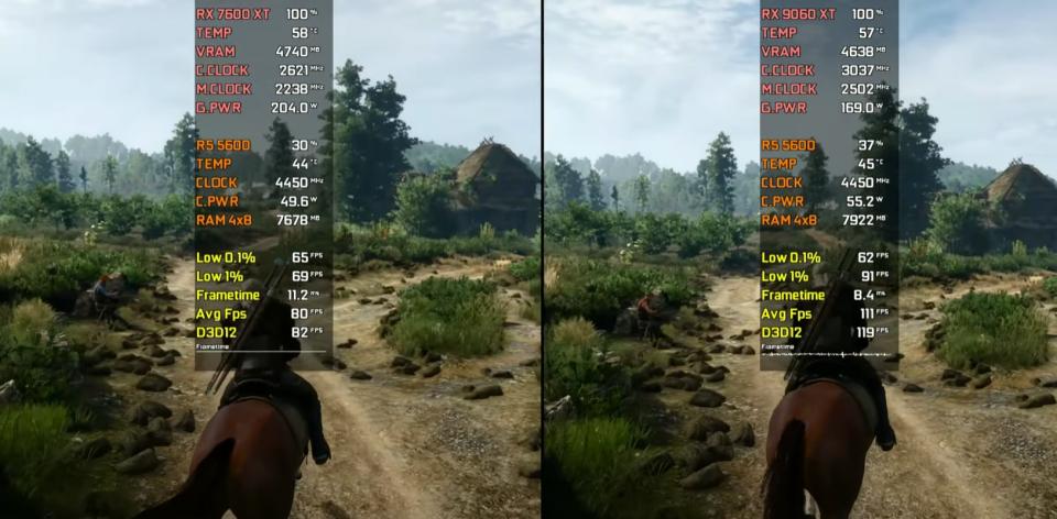 同样16GB的RX7600XT和RX9060XT显卡性能差距多大? 七款游戏性能对比测评