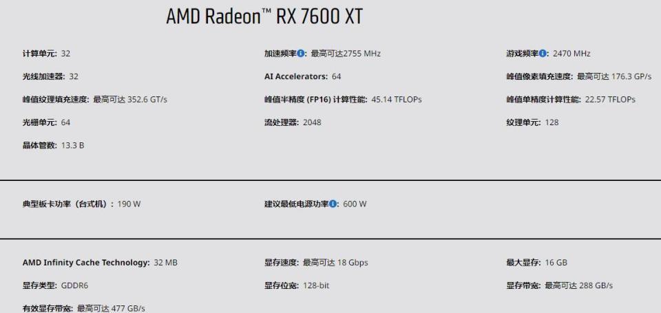同样16GB的RX7600XT和RX9060XT显卡性能差距多大? 七款游戏性能对比测评