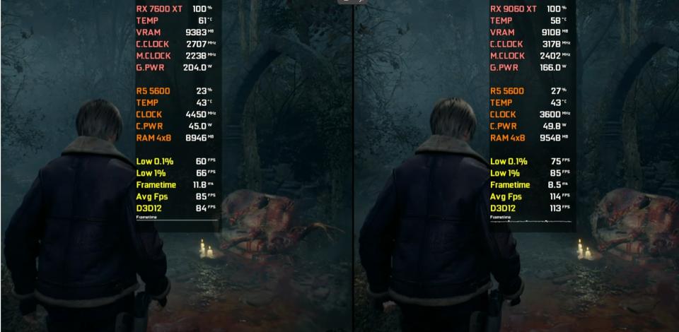 同样16GB的RX7600XT和RX9060XT显卡性能差距多大? 七款游戏性能对比测评