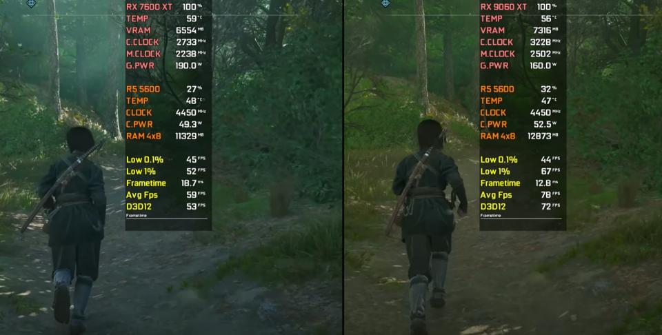 同样16GB的RX7600XT和RX9060XT显卡性能差距多大? 七款游戏性能对比测评