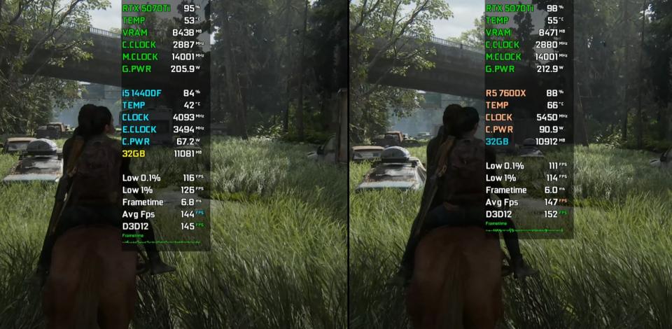 Core i5-14400F和Ryzen 5 7600X谁更值得入手? 七款游戏性能对比测评