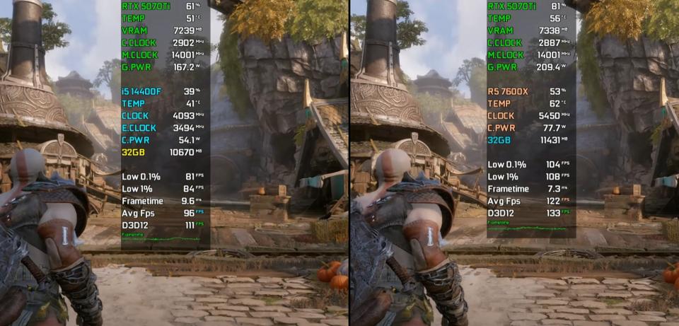 Core i5-14400F和Ryzen 5 7600X谁更值得入手? 七款游戏性能对比测评