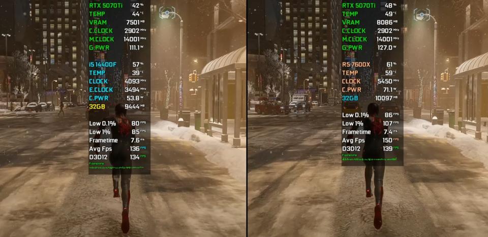 Core i5-14400F和Ryzen 5 7600X谁更值得入手? 七款游戏性能对比测评