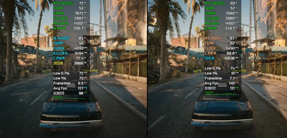 Core i5-14400F和Ryzen 5 7600X谁更值得入手? 七款游戏性能对比测评