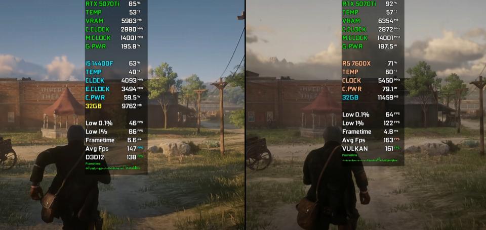 Core i5-14400F和Ryzen 5 7600X谁更值得入手? 七款游戏性能对比测评