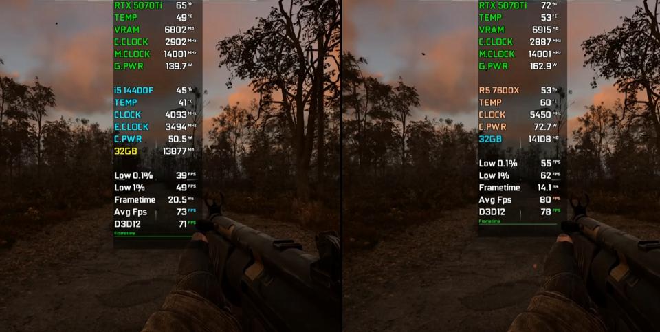 Core i5-14400F和Ryzen 5 7600X谁更值得入手? 七款游戏性能对比测评