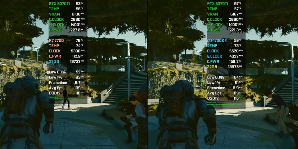 Ryzen 7 7700和Core i7-14700KF处理器性能相差多大? 七款游戏对比测评