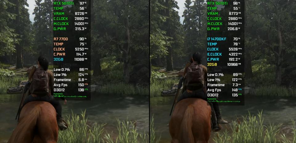 Ryzen 7 7700和Core i7-14700KF处理器性能相差多大? 七款游戏对比测评