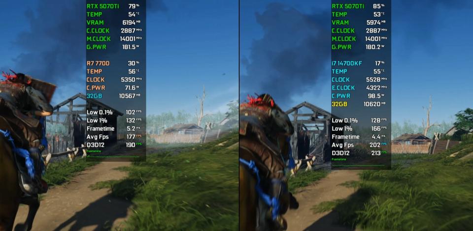 Ryzen 7 7700和Core i7-14700KF处理器性能相差多大? 七款游戏对比测评