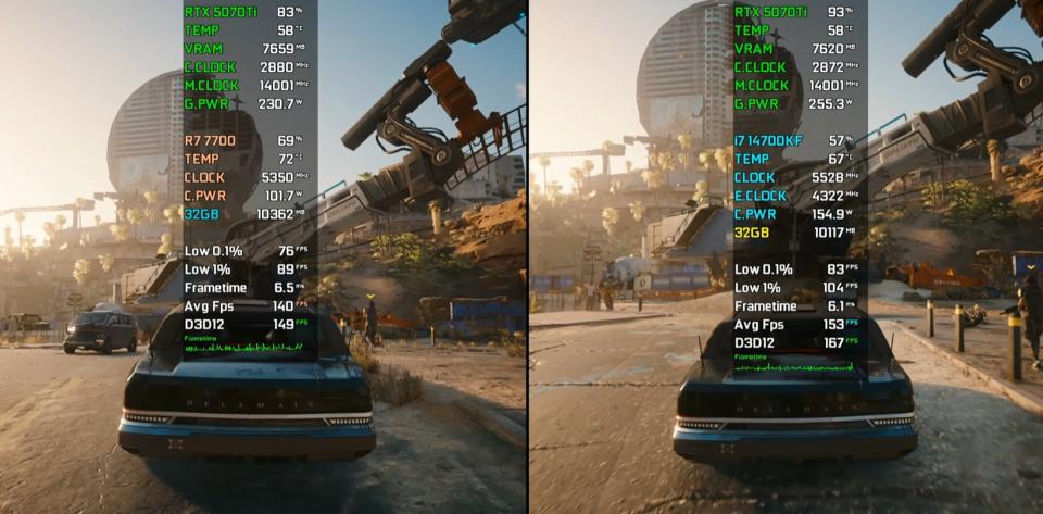 Ryzen 7 7700和Core i7-14700KF处理器性能相差多大? 七款游戏对比测评