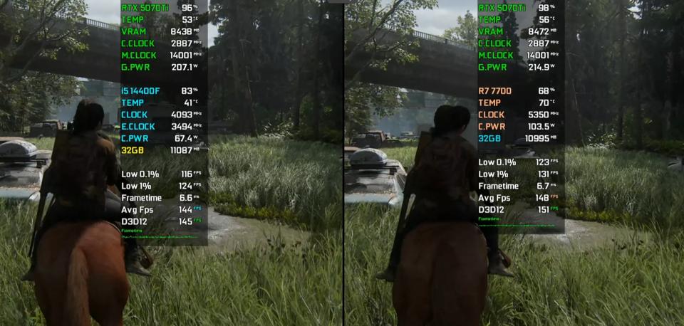 Core i5-14400F和Ryzen 7 7700处理器性能相差大吗? 七款游戏对比测评