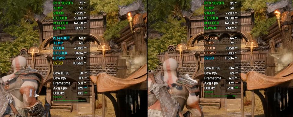 Core i5-14400F和Ryzen 7 7700处理器性能相差大吗? 七款游戏对比测评