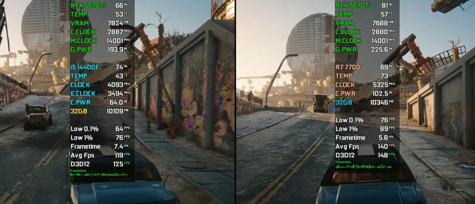 Core i5-14400F和Ryzen 7 7700处理器性能相差大吗? 七款游戏对比测评