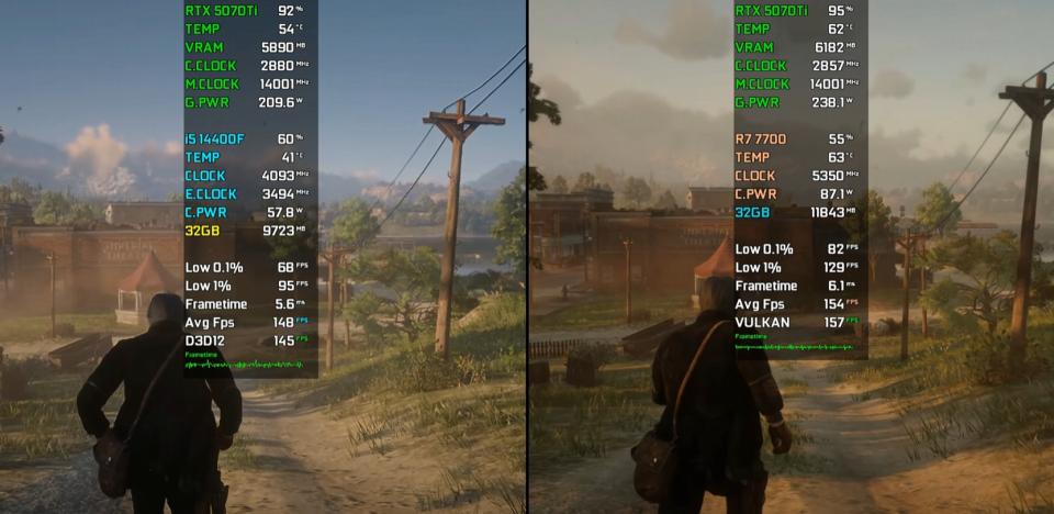 Core i5-14400F和Ryzen 7 7700处理器性能相差大吗? 七款游戏对比测评