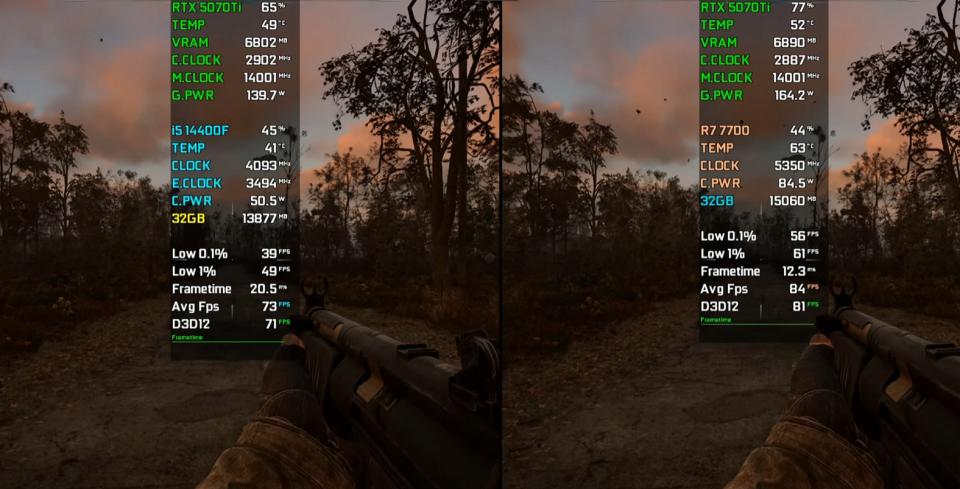 Core i5-14400F和Ryzen 7 7700处理器性能相差大吗? 七款游戏对比测评