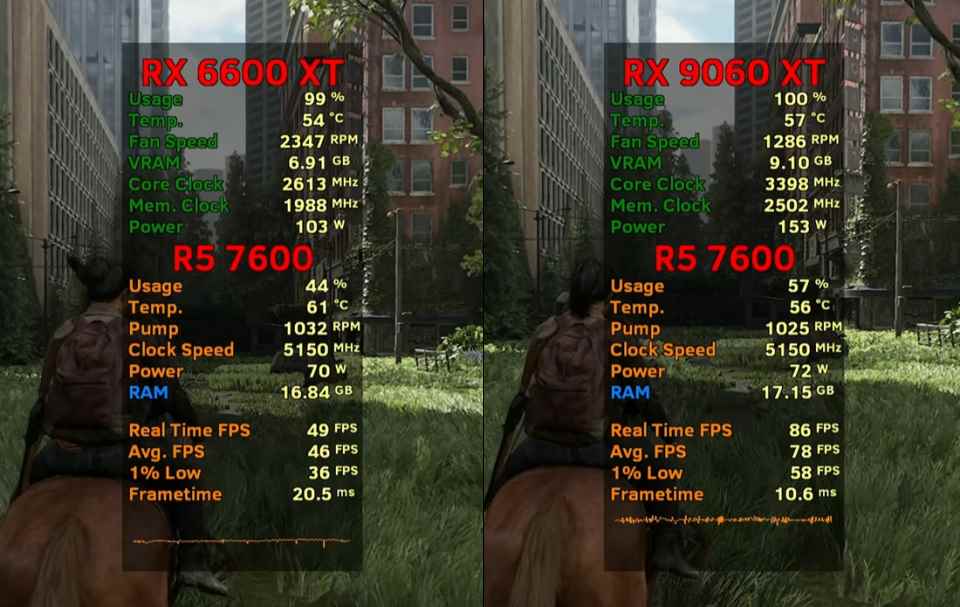 RX 6600 XT和RX 9060 XT 16G显卡性能差距有多大? 七款游戏对比测评