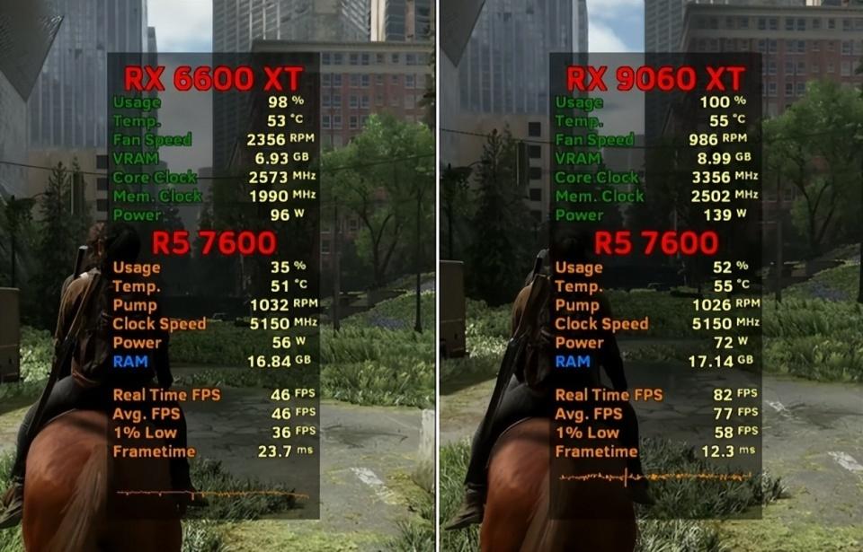 RX 6600 XT和RX 9060 XT 16G显卡性能差距有多大? 七款游戏对比测评