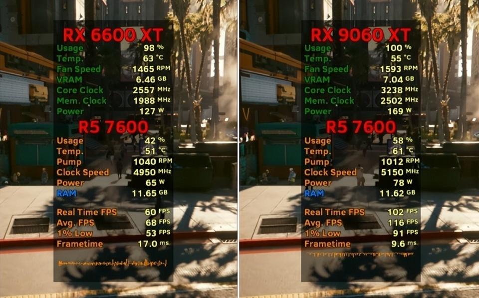 RX 6600 XT和RX 9060 XT 16G显卡性能差距有多大? 七款游戏对比测评