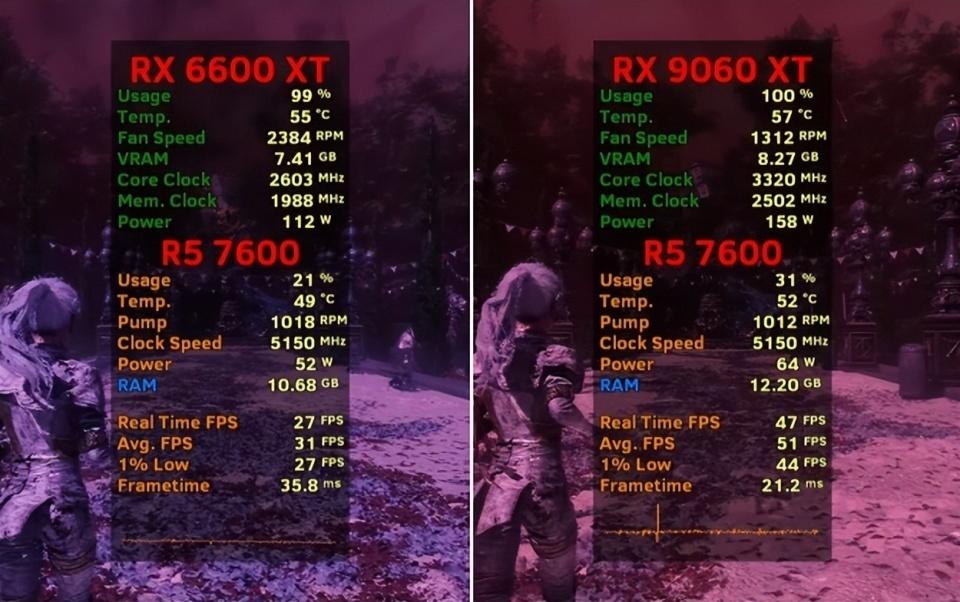 RX 6600 XT和RX 9060 XT 16G显卡性能差距有多大? 七款游戏对比测评